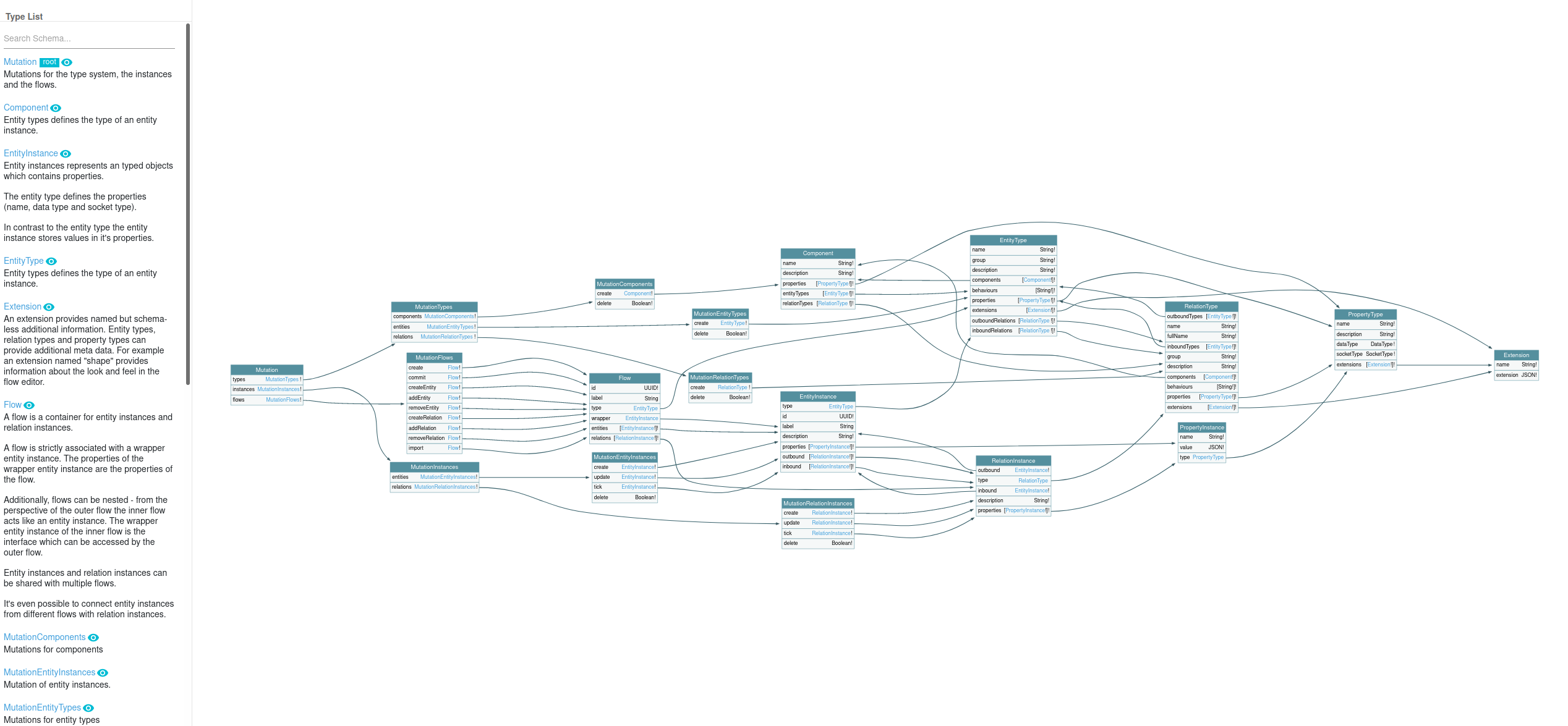 GraphQL Mutations