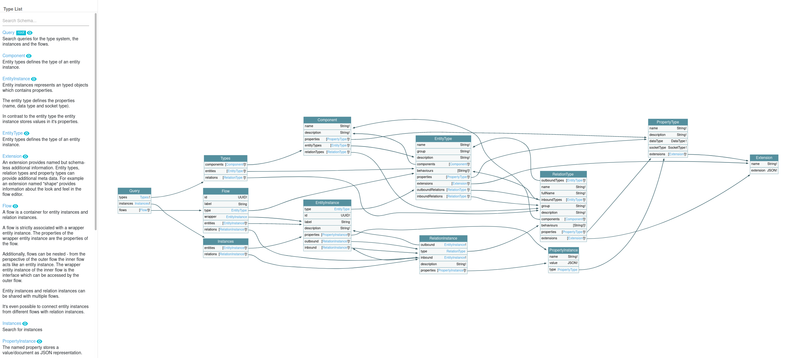 GraphQL Queries