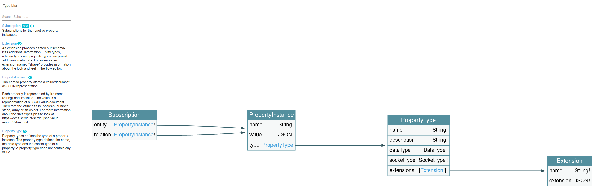 GraphQL Subscriptions